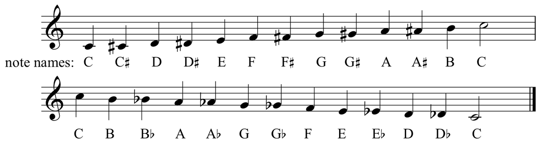 The Chromatic Scale The Fundamentals Of Music